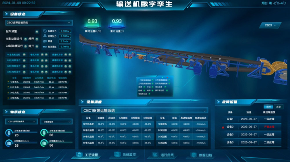 設備狀态可視化