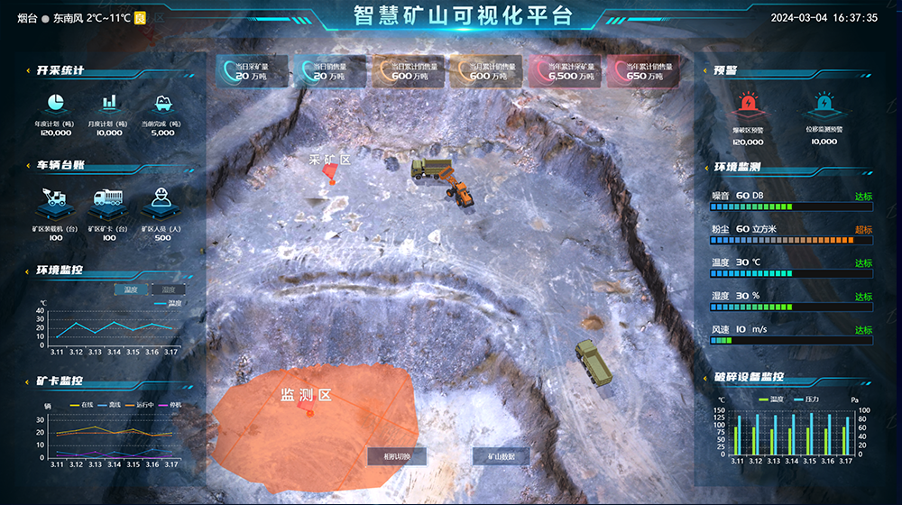礦山生産管控中心